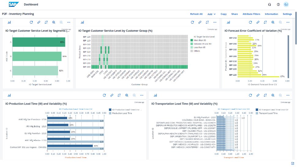 screenshot of SAP Integrated Business Planning for Supply Chain